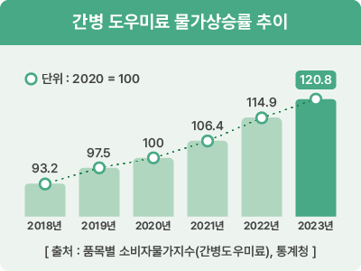 간병비보험추천