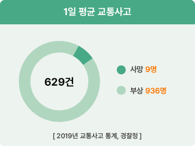 운전자보험 자부상