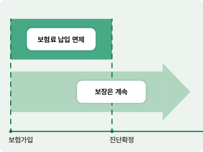 암보험 가입