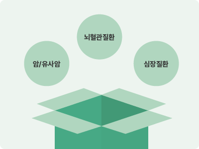 부모님보험